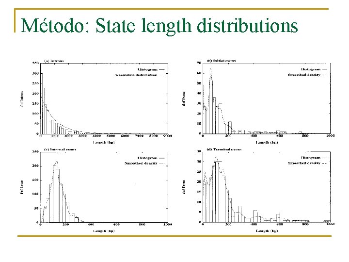 Método: State length distributions n Poner figura 4 