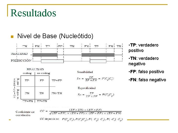 Resultados n Nivel de Base (Nucleótido) • TP: verdadero positivo • TN: verdadero negativo