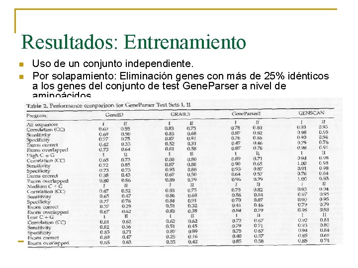 Resultados: Entrenamiento n n Uso de un conjunto independiente. Por solapamiento: Eliminación genes con