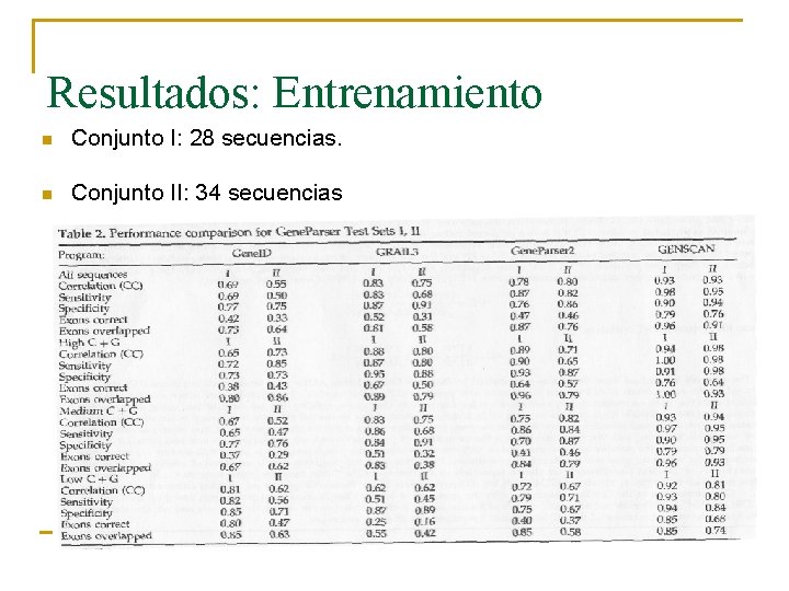 Resultados: Entrenamiento n Conjunto I: 28 secuencias. n Conjunto II: 34 secuencias 