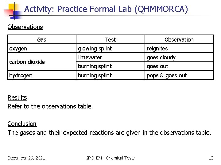 Activity: Practice Formal Lab (QHMMORCA) Observations Gas oxygen carbon dioxide hydrogen Test Observation glowing