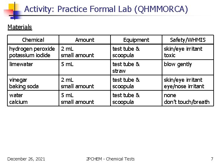 Activity: Practice Formal Lab (QHMMORCA) Materials Chemical Amount Equipment Safety/WHMIS hydrogen peroxide potassium iodide