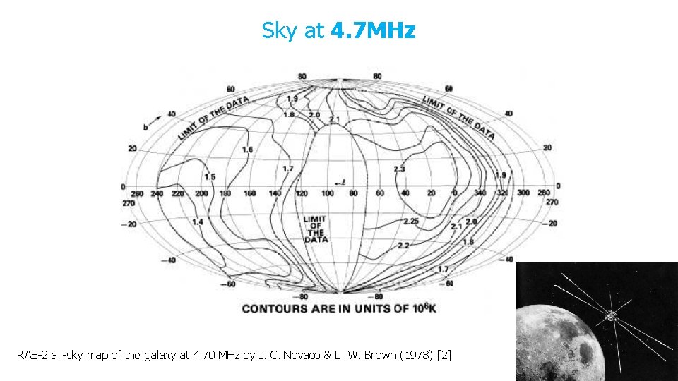 Sky at 4. 7 MHz RAE-2 all-sky map of the galaxy at 4. 70