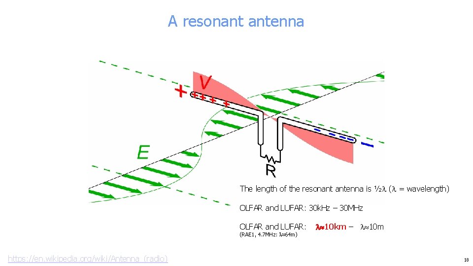 A resonant antenna The length of the resonant antenna is ½ ( = wavelength)