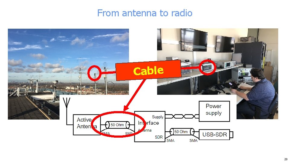 From antenna to radio Cable 20 