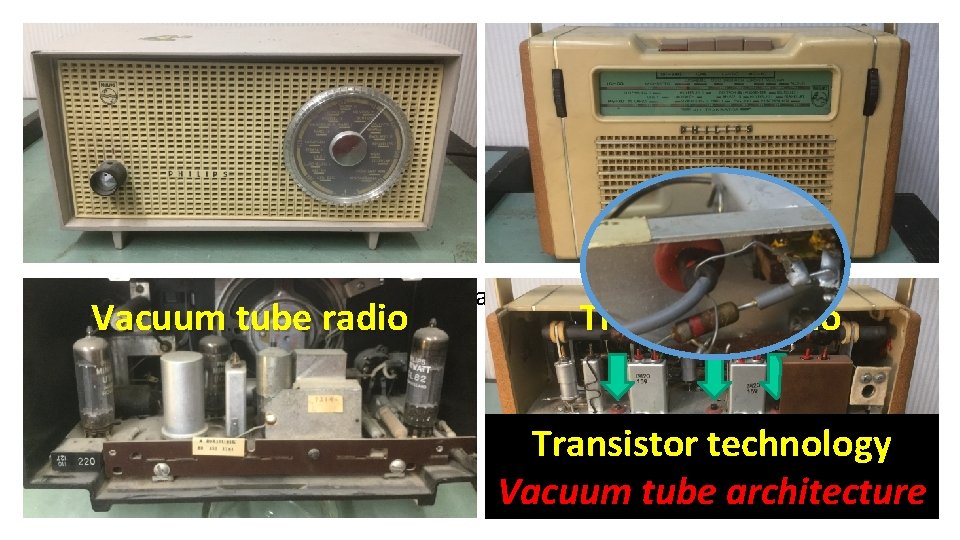 No “tweaking” of accidentally available circuit Vacuum tube radio Transistor technology Vacuum tube architecture