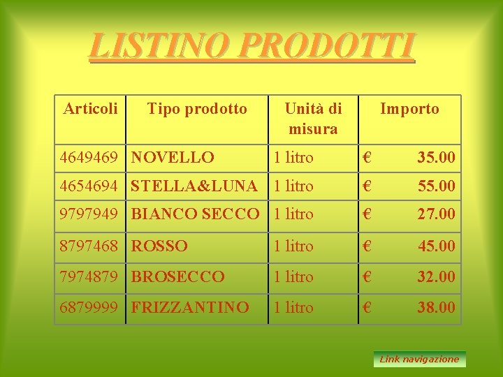 LISTINO PRODOTTI Articoli Tipo prodotto 4649469 NOVELLO Unità di misura Importo 1 litro €