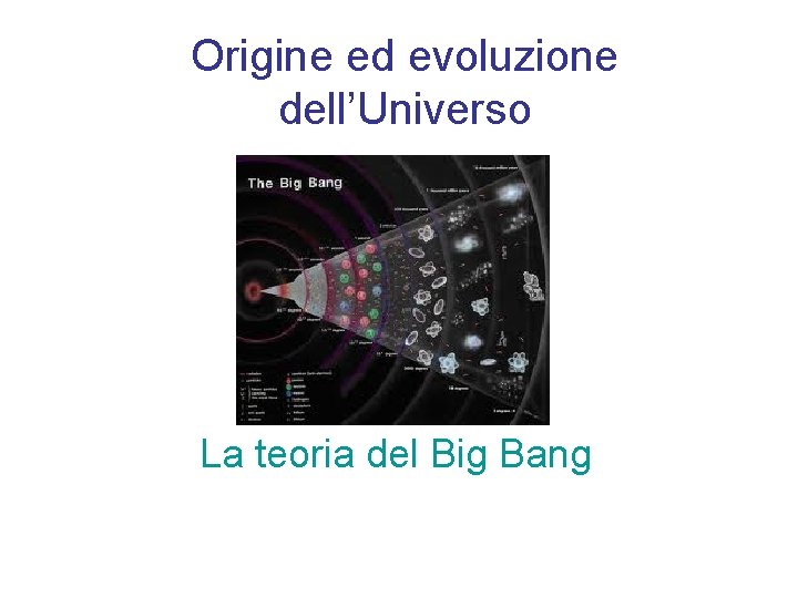 Origine ed evoluzione dell’Universo La teoria del Big Bang 