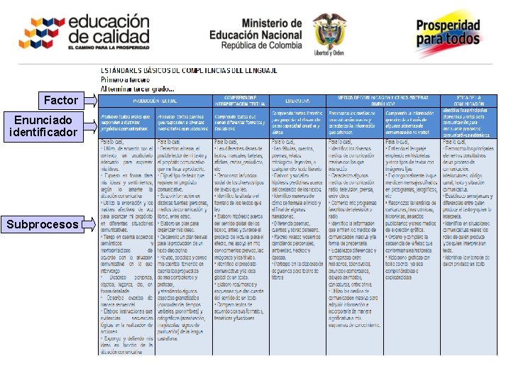 Factor Enunciado identificador Subprocesos 