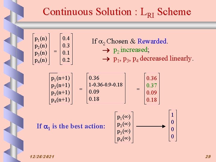 Continuous Solution : LRI Scheme p 1(n) p 2(n) p 3(n) p 4(n) 0.