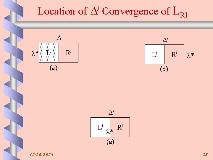 Location of Convergence of LRI j j * Lj j Rj Lj (a) Rj