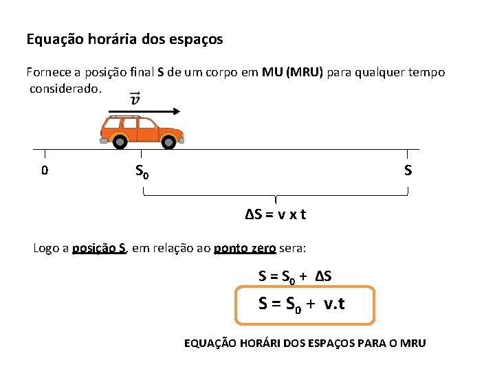 Equação horária dos espaços Fornece a posição final S de um corpo em MU