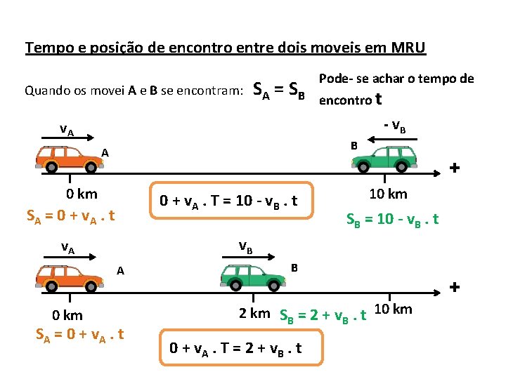 Tempo e posição de encontro entre dois moveis em MRU Quando os movei A