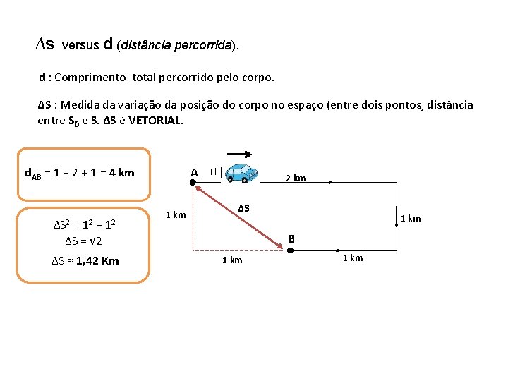 ∆s versus d (distância percorrida). d : Comprimento total percorrido pelo corpo. ∆S :