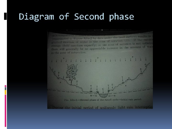 Diagram of Second phase 