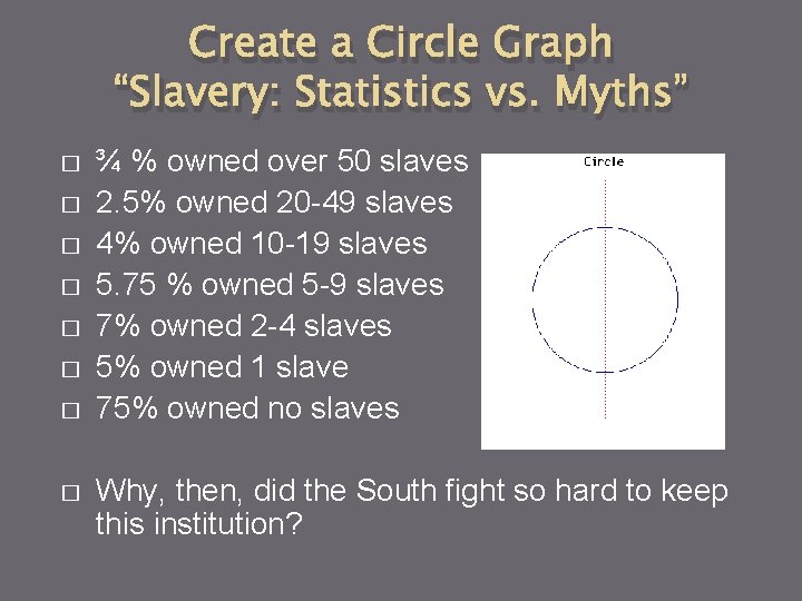 Create a Circle Graph “Slavery: Statistics vs. Myths” � � � � ¾ %