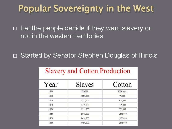 Popular Sovereignty in the West � Let the people decide if they want slavery