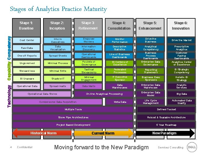 Analytics for Higher Education Key Considerations around Data