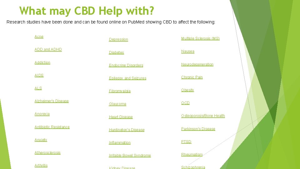 What may CBD Help with? Research studies have been done and can be found