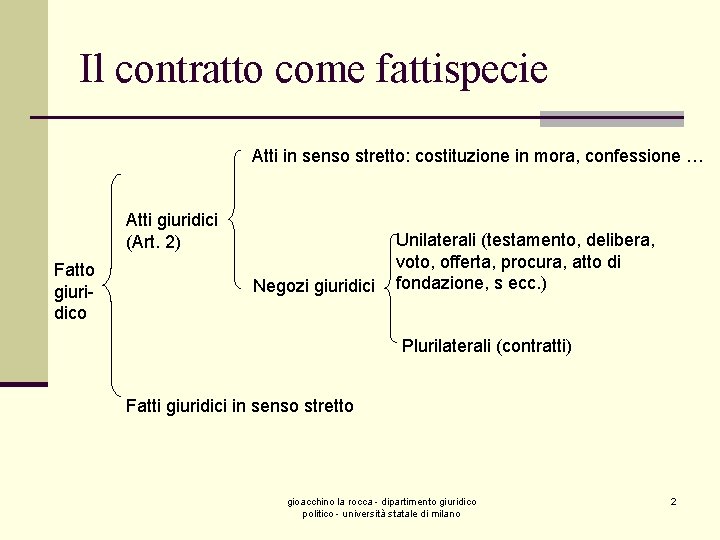 Il contratto come fattispecie Atti in senso stretto: costituzione in mora, confessione … Atti