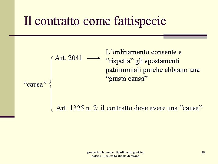 Il contratto come fattispecie Art. 2041 “causa” L’ordinamento consente e “rispetta” gli spostamenti patrimoniali