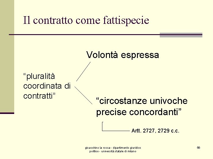 Il contratto come fattispecie Volontà espressa “pluralità coordinata di contratti” “circostanze univoche precise concordanti”