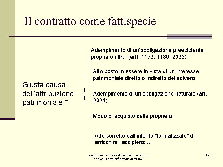 Il contratto come fattispecie Adempimento di un’obbligazione preesistente propria o altrui (artt. 1173; 1180;