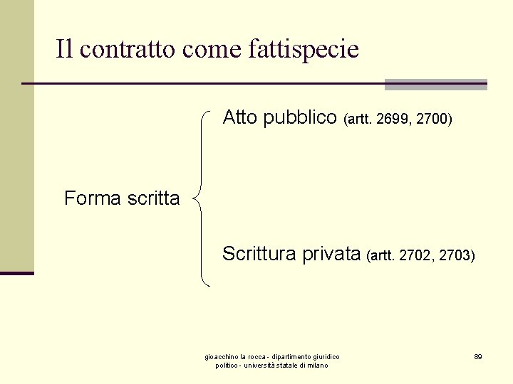 Il contratto come fattispecie Atto pubblico (artt. 2699, 2700) Forma scritta Scrittura privata (artt.