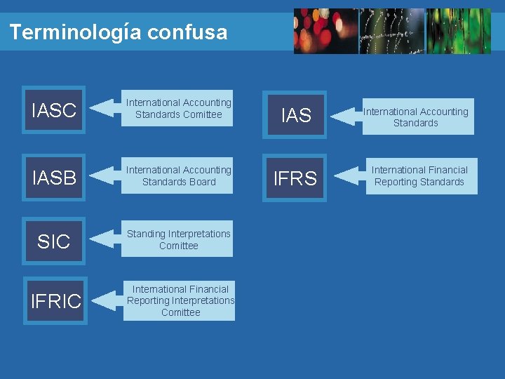 Terminología confusa IASC International Accounting Standards Comittee IASB International Accounting Standards Board SIC Standing