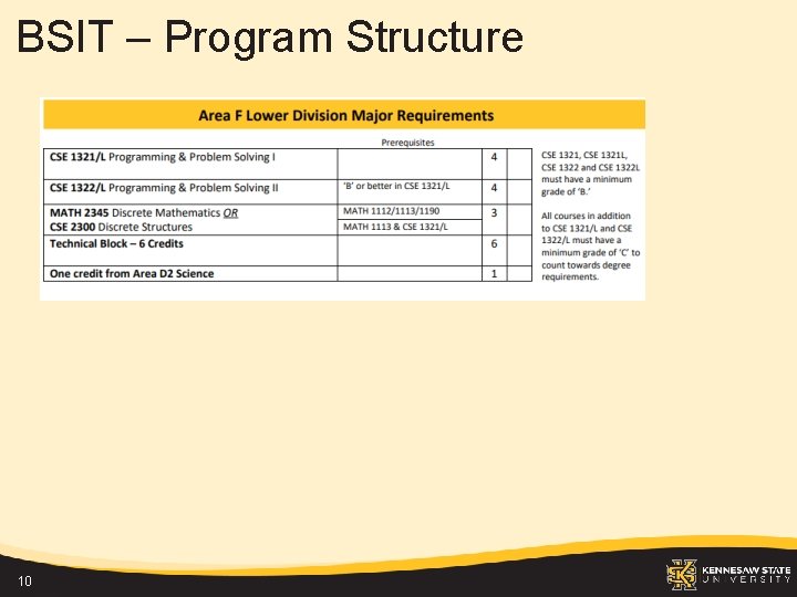 BSIT – Program Structure 10 