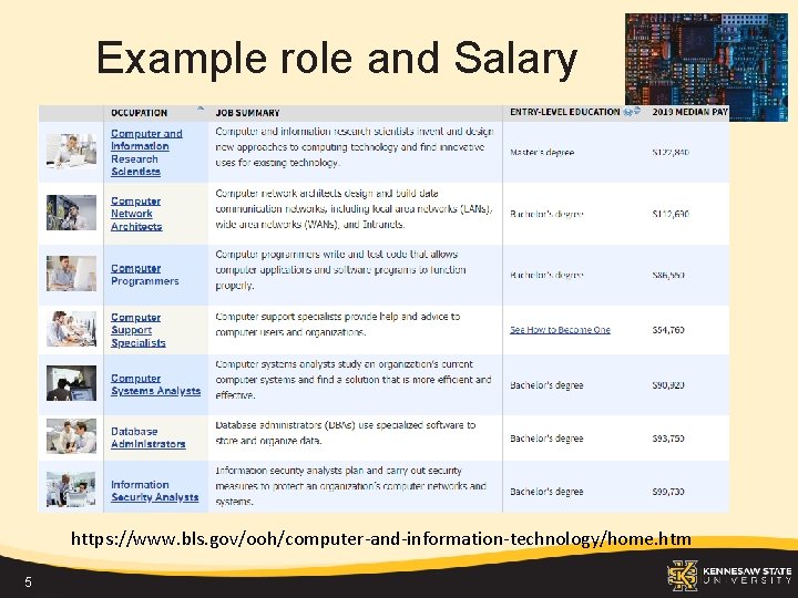 Example role and Salary https: //www. bls. gov/ooh/computer-and-information-technology/home. htm 5 