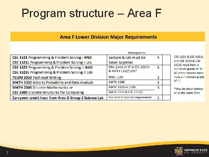 Program structure – Area F 7 