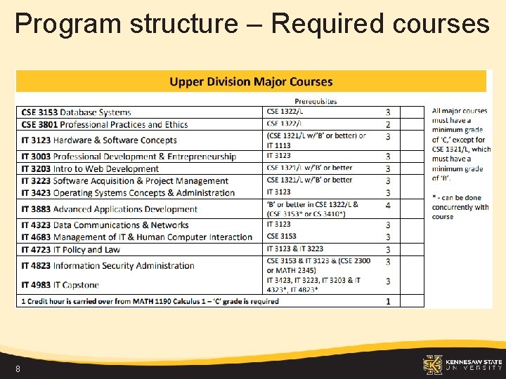 Program structure – Required courses 8 