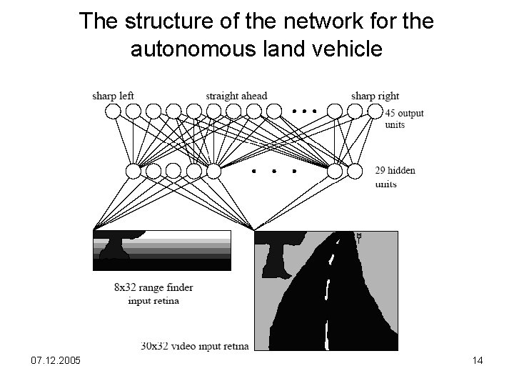 The structure of the network for the autonomous land vehicle 07. 12. 2005 14