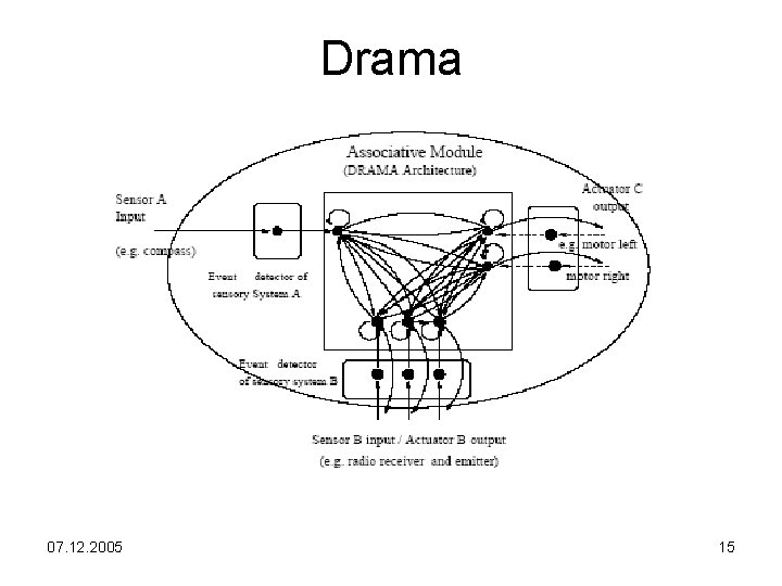 Drama 07. 12. 2005 15 