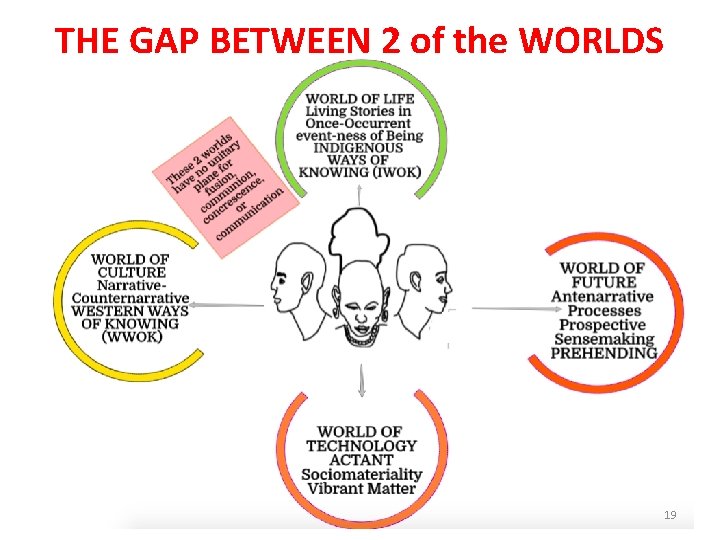 THE GAP BETWEEN 2 of the WORLDS 19 