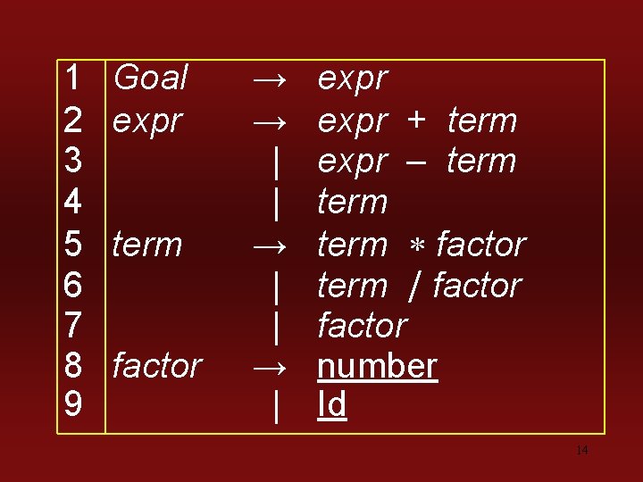 1 2 3 4 5 6 7 8 9 Goal expr term factor →