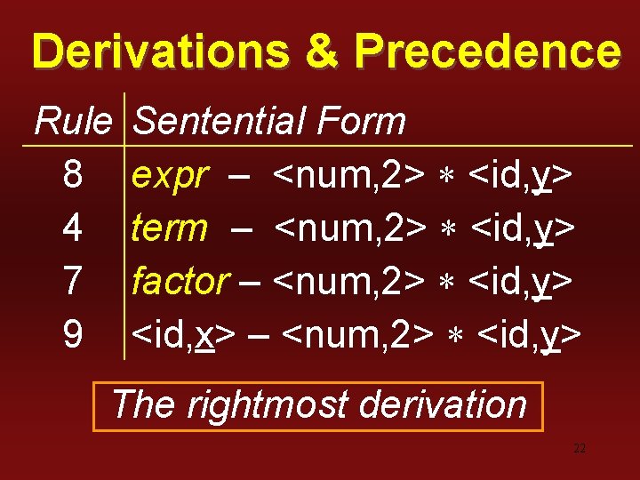 Derivations & Precedence Rule 8 4 7 9 Sentential Form expr – <num, 2>