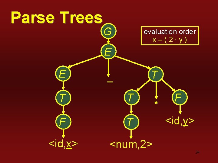 Parse Trees G evaluation order x–(2*y) E E T – T T F T