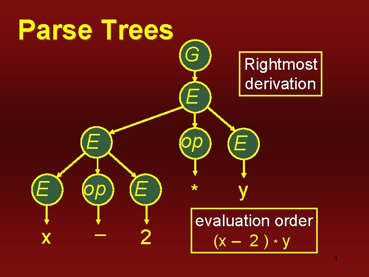 Parse Trees G E E E x op – E 2 Rightmost derivation op