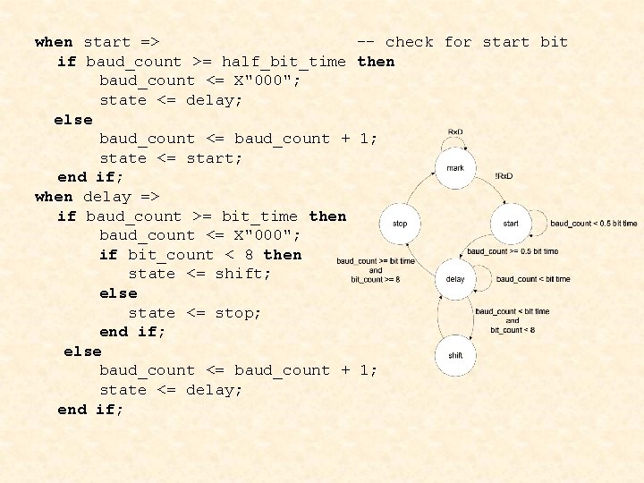 when start => if baud_count >= half_bit_time baud_count <= X"000"; state <= delay; else