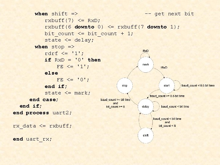 when shift => -- get next bit rxbuff(7) <= Rx. D; rxbuff(6 downto 0)