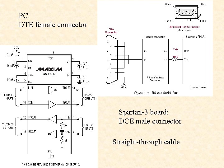 PC: DTE female connector Spartan-3 board: DCE male connector Straight-through cable 