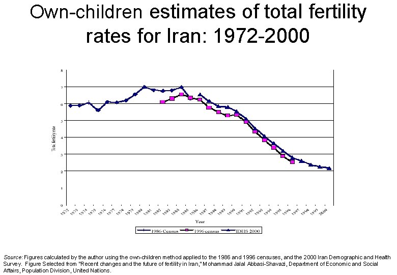 Global Population Trends Shaping The Strategic Future Nicholas