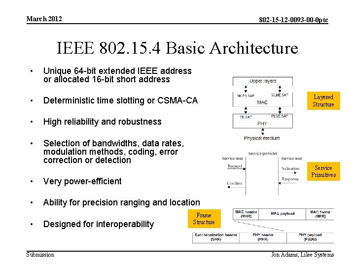 March 2012 802 -15 -12 -0093 -00 -0 ptc IEEE 802. 15. 4 Basic