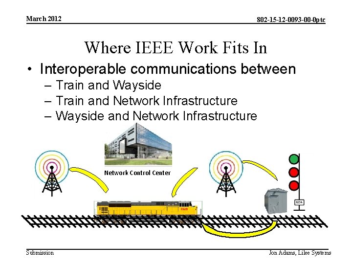 March 2012 802 -15 -12 -0093 -00 -0 ptc Where IEEE Work Fits In