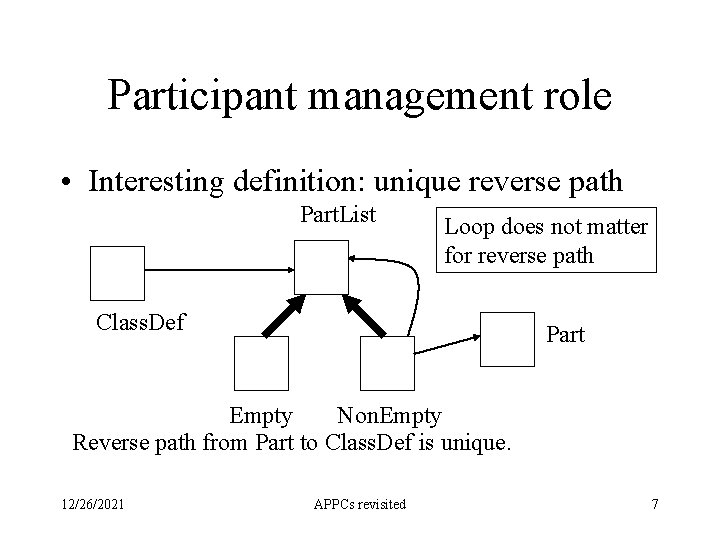 Participant management role • Interesting definition: unique reverse path Part. List Loop does not