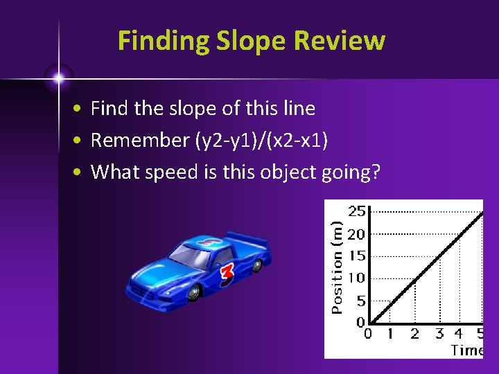 Finding Slope Review • Find the slope of this line • Remember (y 2