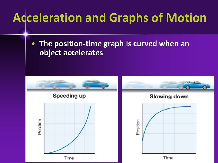 Acceleration and Graphs of Motion • The position-time graph is curved when an object