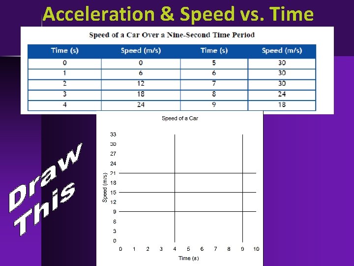 Acceleration & Speed vs. Time 